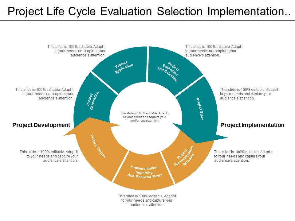 Project_Life_Cycle_Evaluation_Selection_Implementation_And_Reporting_Ppt_PowerPoint_Presentation_Pictures_Maker_Slide_1.jpg