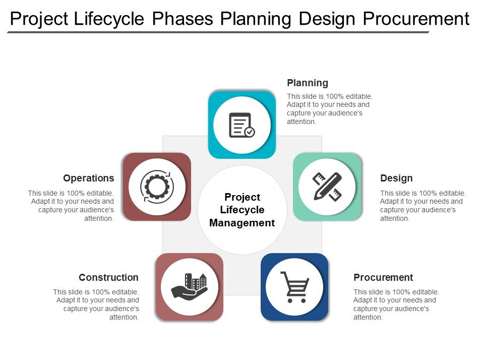 Project_Lifecycle_Phases_Planning_Design_Procurement_Ppt_PowerPoint_Presentation_File_Graphics_Tutorials_Slide_1.jpg