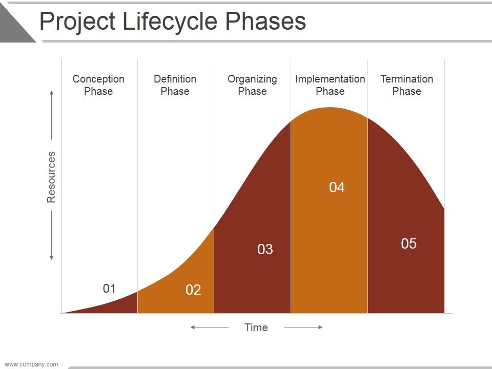 Project_Lifecycle_Phases_Template_1_Ppt_PowerPoint_Presentation_Files_Slide_1.jpg