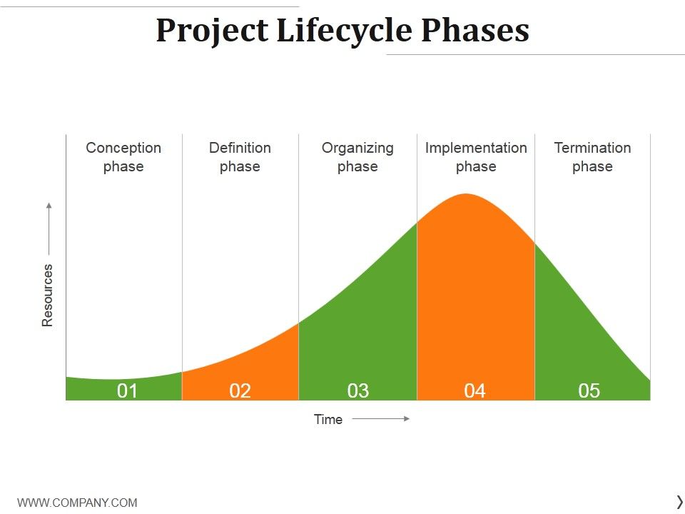Project_Lifecycle_Phases_Template_1_Ppt_PowerPoint_Presentation_Ideas_Deck_Slide_1.jpg