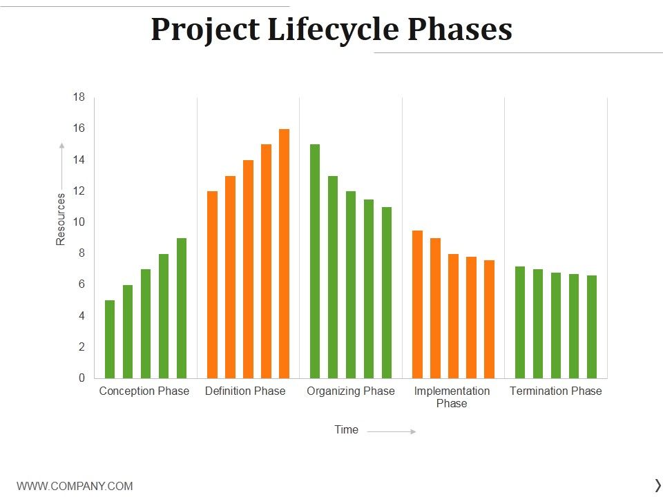 Project_Lifecycle_Phases_Template_2_Ppt_PowerPoint_Presentation_Templates_Slide_1.jpg