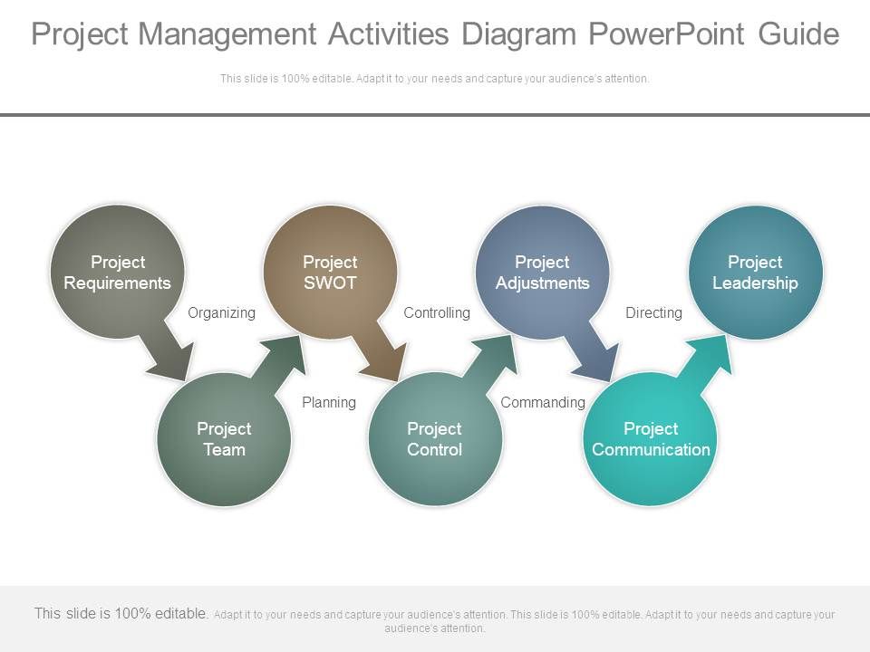 Project_Management_Activities_Diagram_Powerpoint_Guide_1.jpg