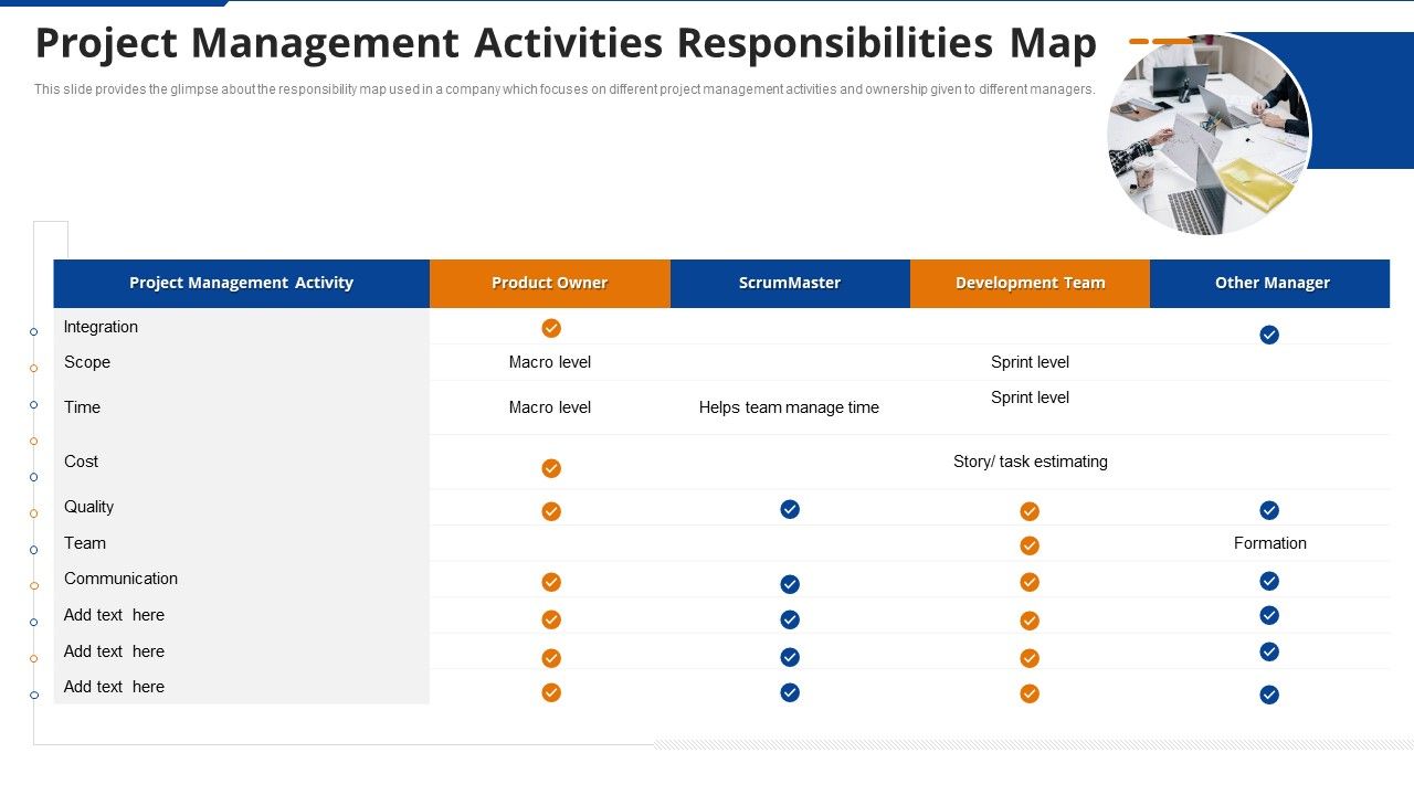 Project_Management_Activities_Responsibilities_Map_Ppt_Pictures_Backgrounds_PDF_Slide_1.jpg