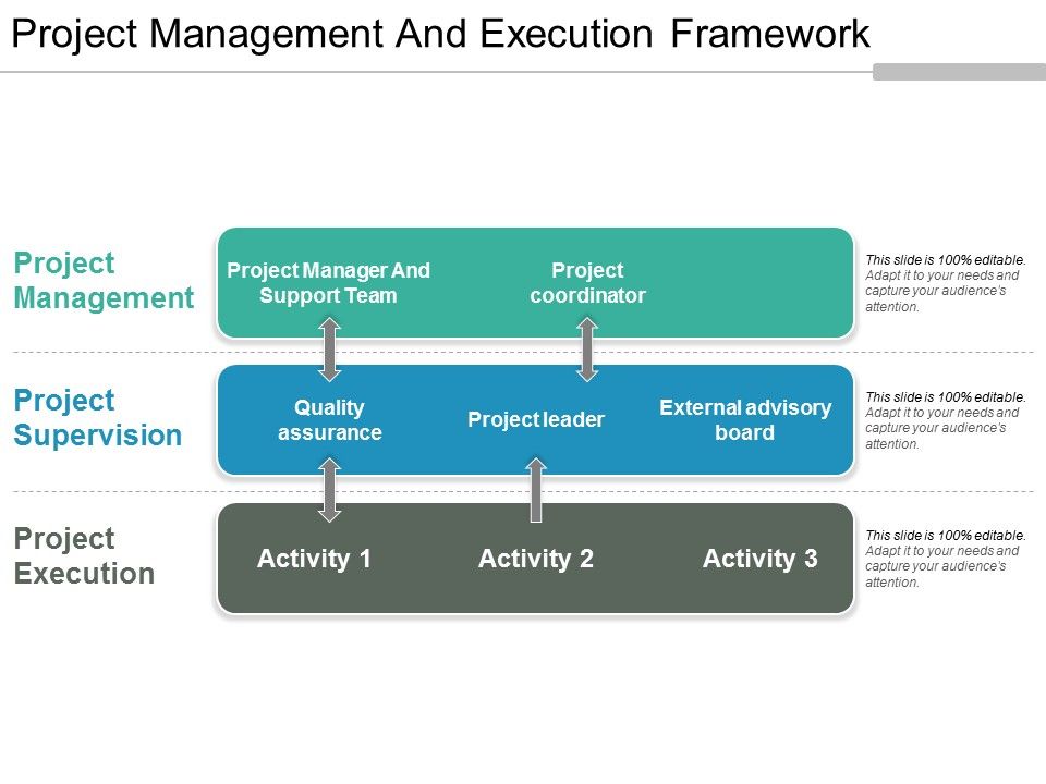 Project_Management_And_Execution_Framework_Ppt_PowerPoint_Presentation_Summary_Guidelines_Slide_1.jpg