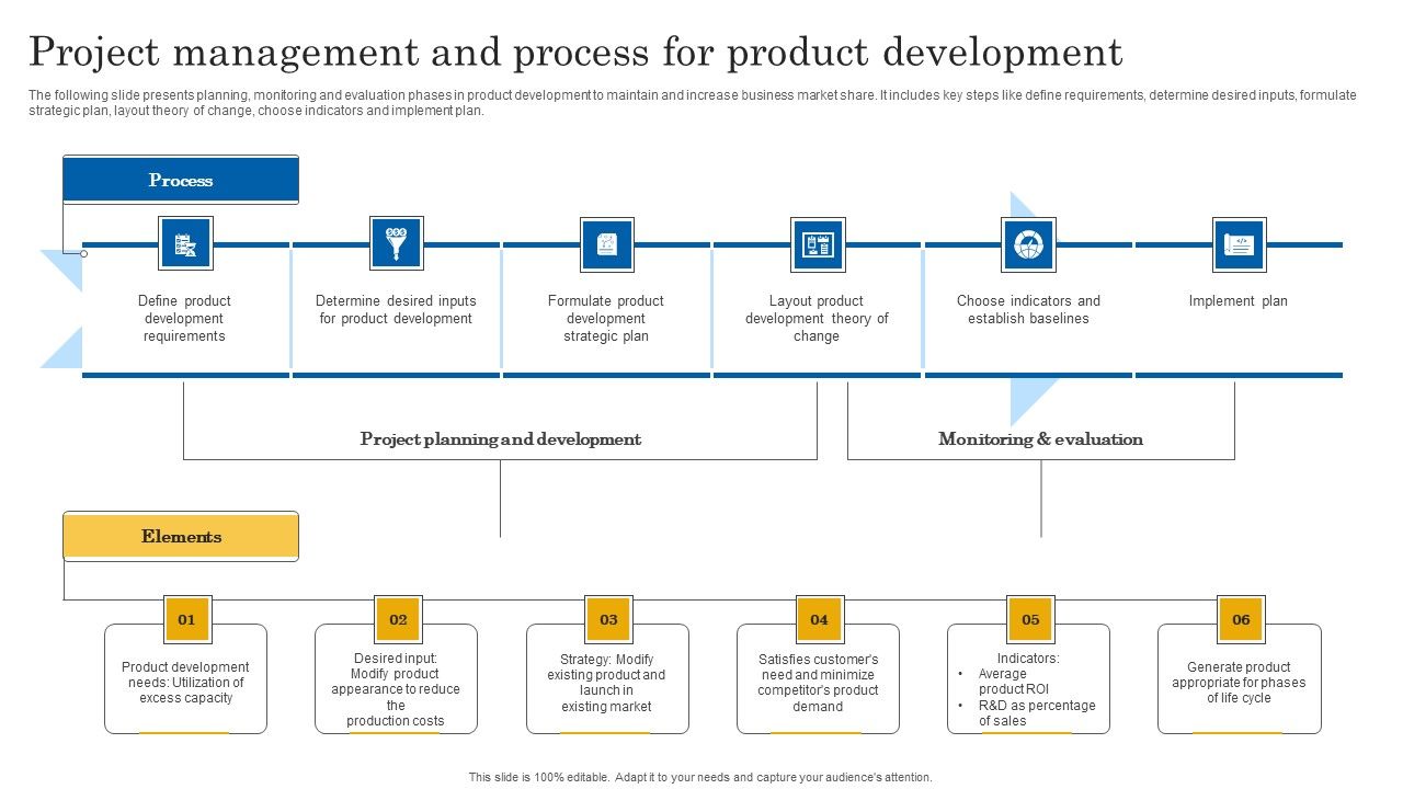 Project_Management_And_Process_For_Product_Development_Demonstration_PDF_Slide_1.jpg