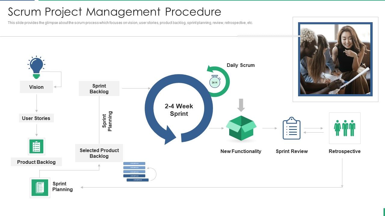 Project_Management_And_Scrum_Approach_Scrum_Project_Management_Procedure_Topics_PDF_Slide_1.jpg