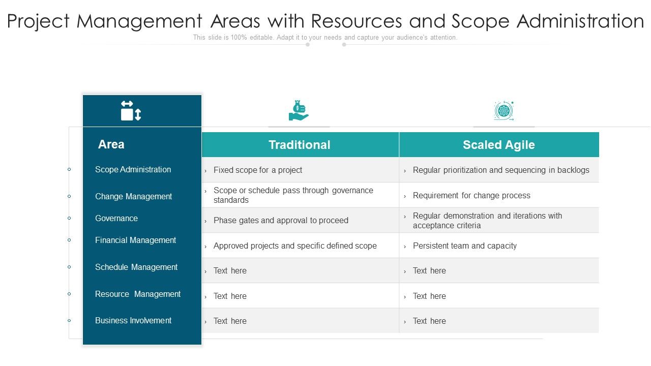 Project_Management_Areas_With_Resources_And_Scope_Administration_Ppt_Model_Brochure_PDF_Slide_1.jpg