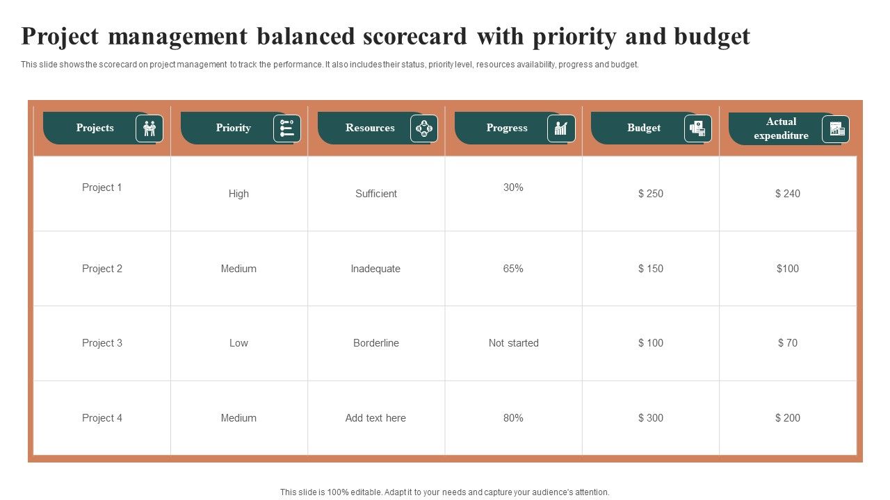 Project_Management_Balanced_Scorecard_With_Priority_And_Budget_Structure_PDF_Slide_1.jpg