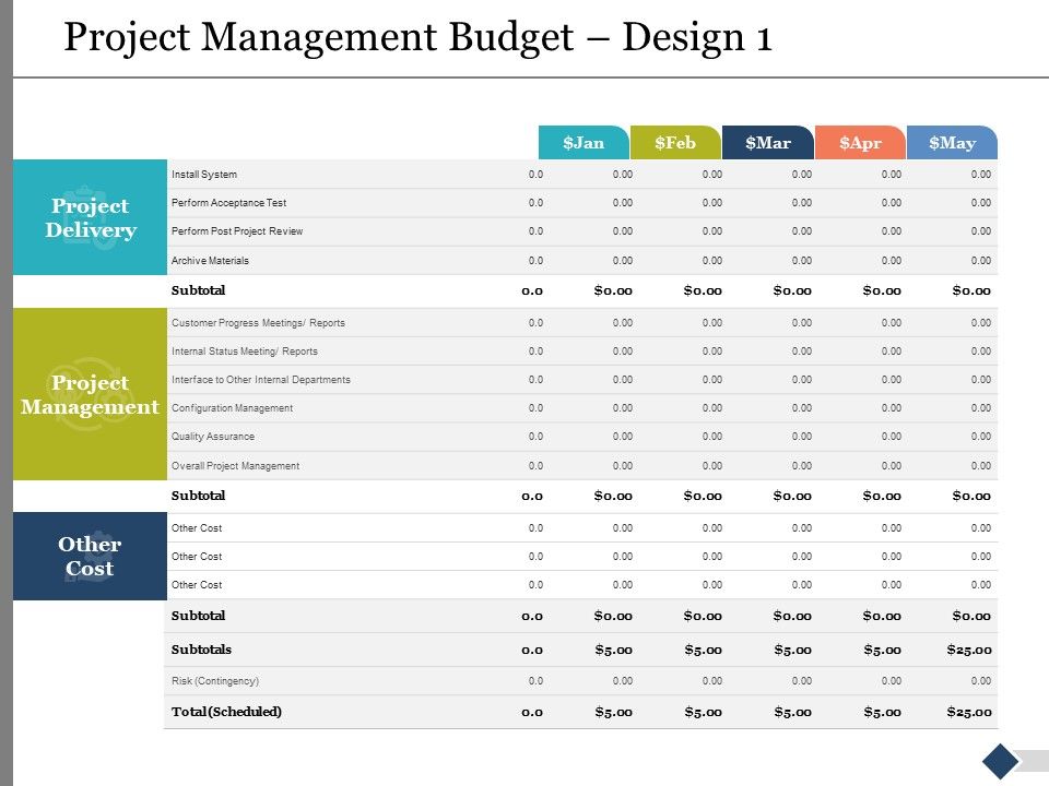 Project_Management_Budget_Design_Ppt_PowerPoint_Presentation_Infographic_Template_Example_Slide_1.jpg