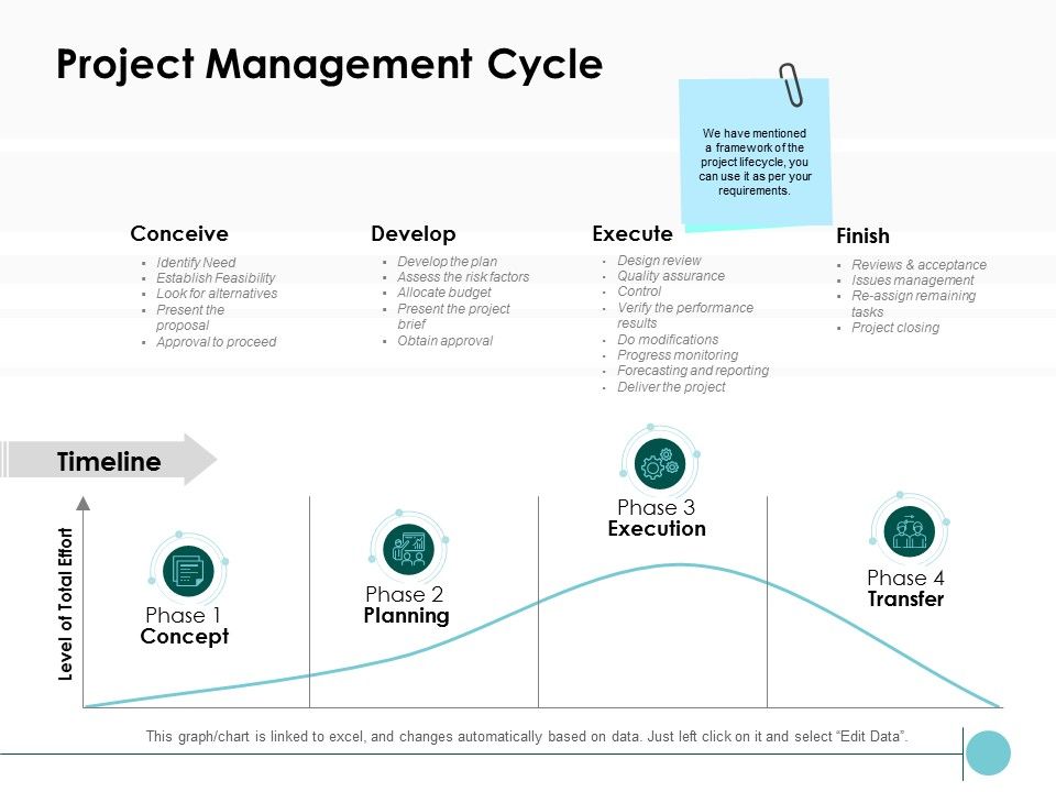 Project_Management_Cycle_Ppt_PowerPoint_Presentation_Icon_Topics_Slide_1.jpg