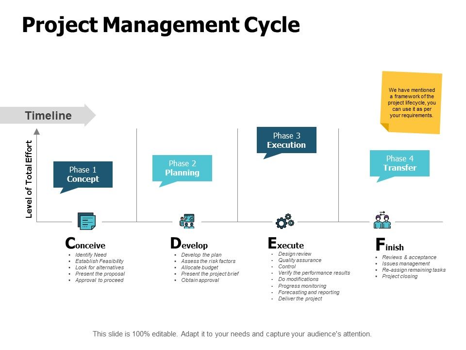 Project_Management_Cycle_Ppt_PowerPoint_Presentation_Outline_File_Formats_Slide_1.jpg