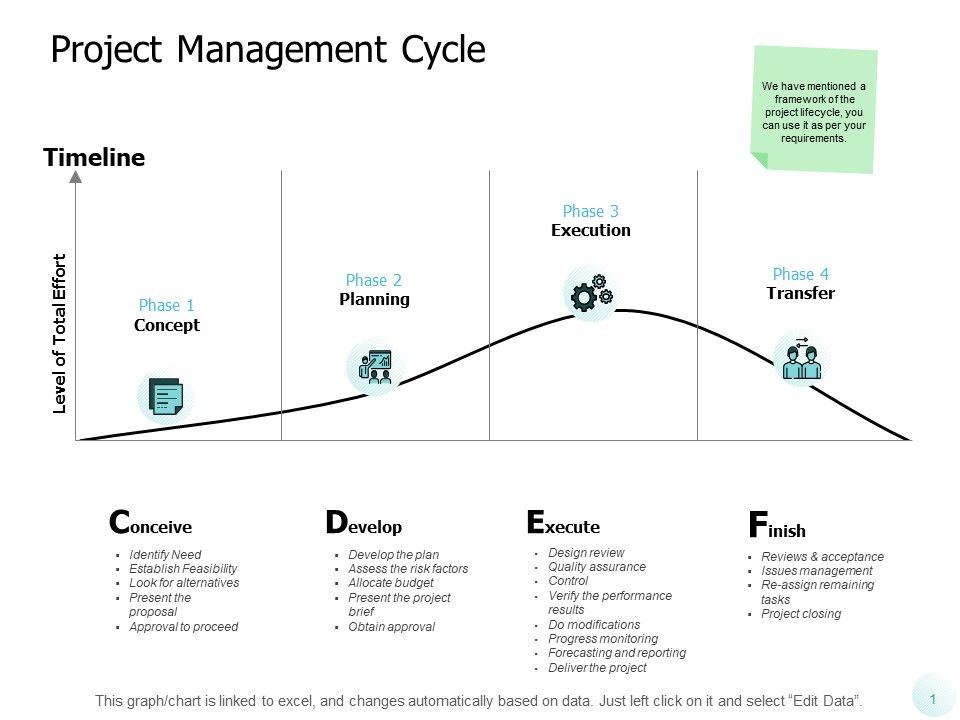 Project_Management_Cycle_Ppt_PowerPoint_Presentation_Summary_Example_Slide_1.jpg