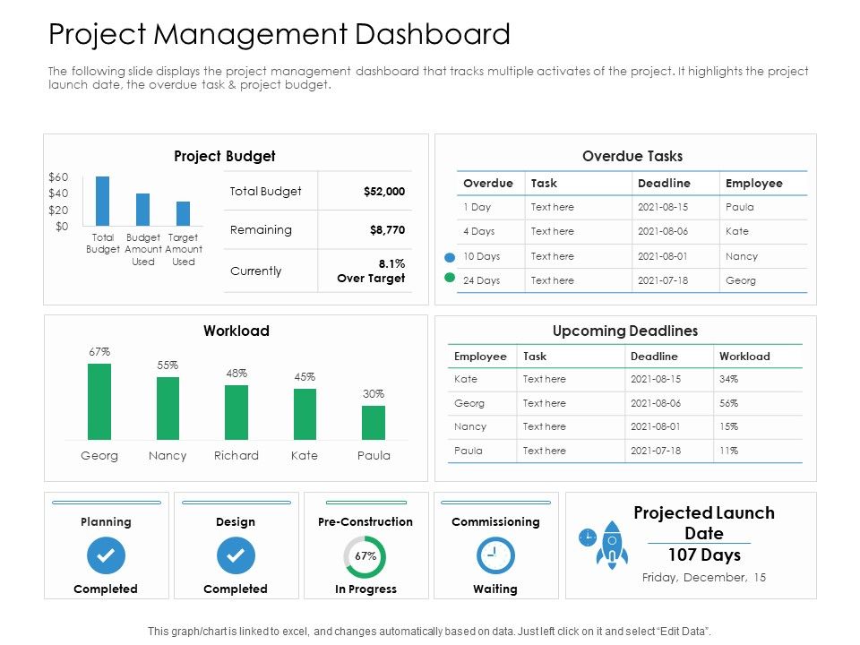 Project_Management_Dashboard_Action_Priority_Matrix_Ppt_Show_Portfolio_PDF_Slide_1.jpg