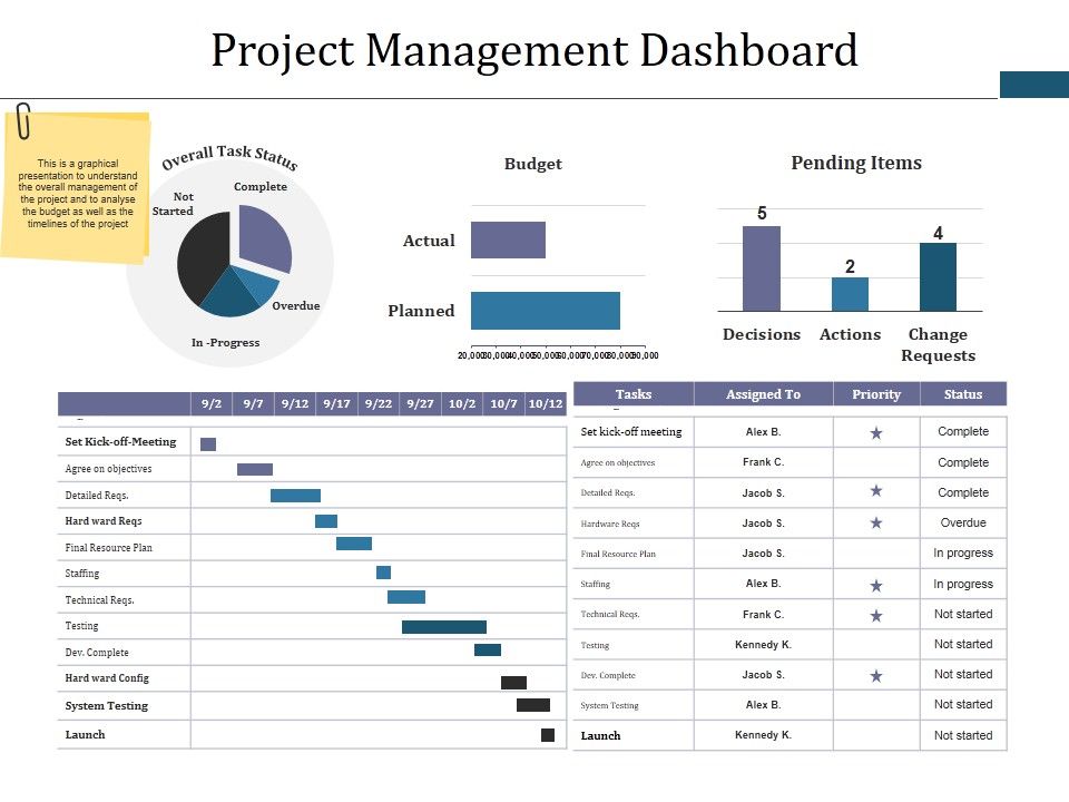 Project_Management_Dashboard_Ppt_PowerPoint_Presentation_Infographic_Template_Diagrams_Slide_1.jpg