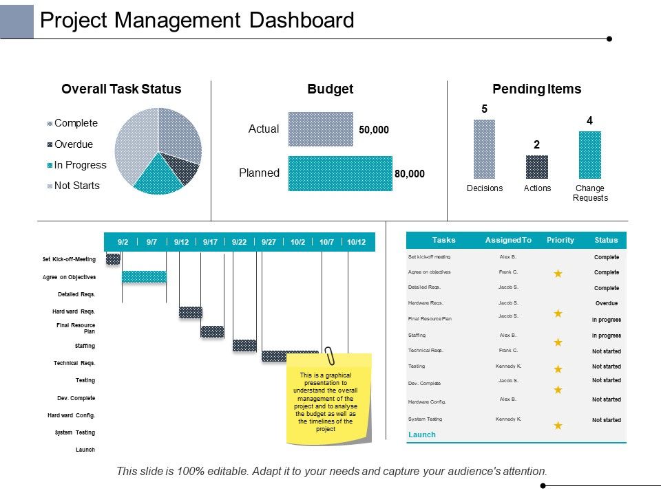 Project_Management_Dashboard_Ppt_PowerPoint_Presentation_Infographic_Template_Graphics_Slide_1.jpg