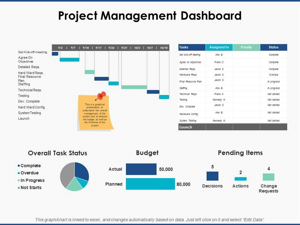 Project_Management_Dashboard_Ppt_PowerPoint_Presentation_Inspiration_Background_Slide_1.jpg