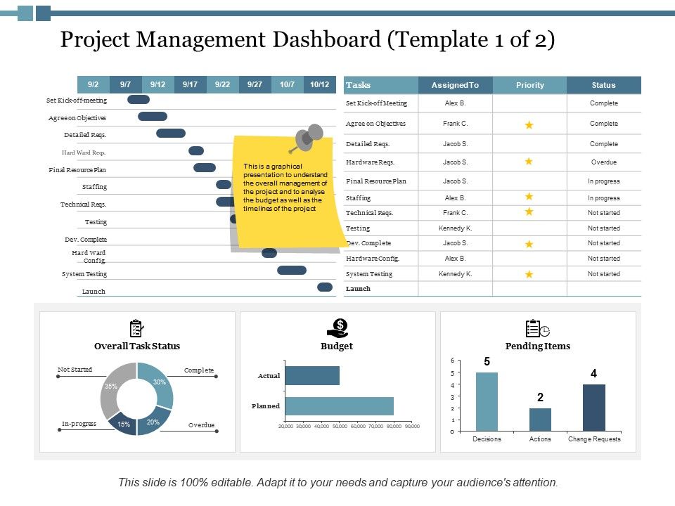 Project_Management_Dashboard_Ppt_PowerPoint_Presentation_Layouts_Demonstration_Slide_1.jpg