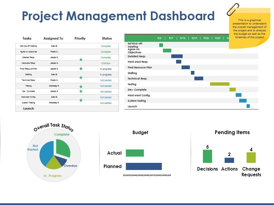 Project_Management_Dashboard_Ppt_PowerPoint_Presentation_Model_Outline_Slide_1.jpg