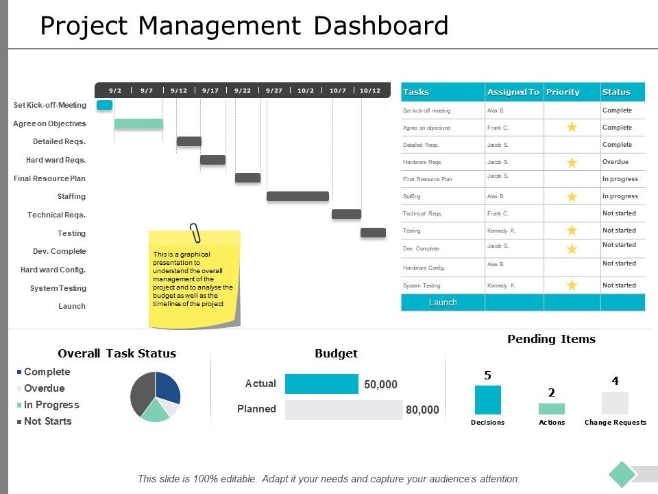 Project_Management_Dashboard_Ppt_PowerPoint_Presentation_Model_Pictures_Slide_1.jpg