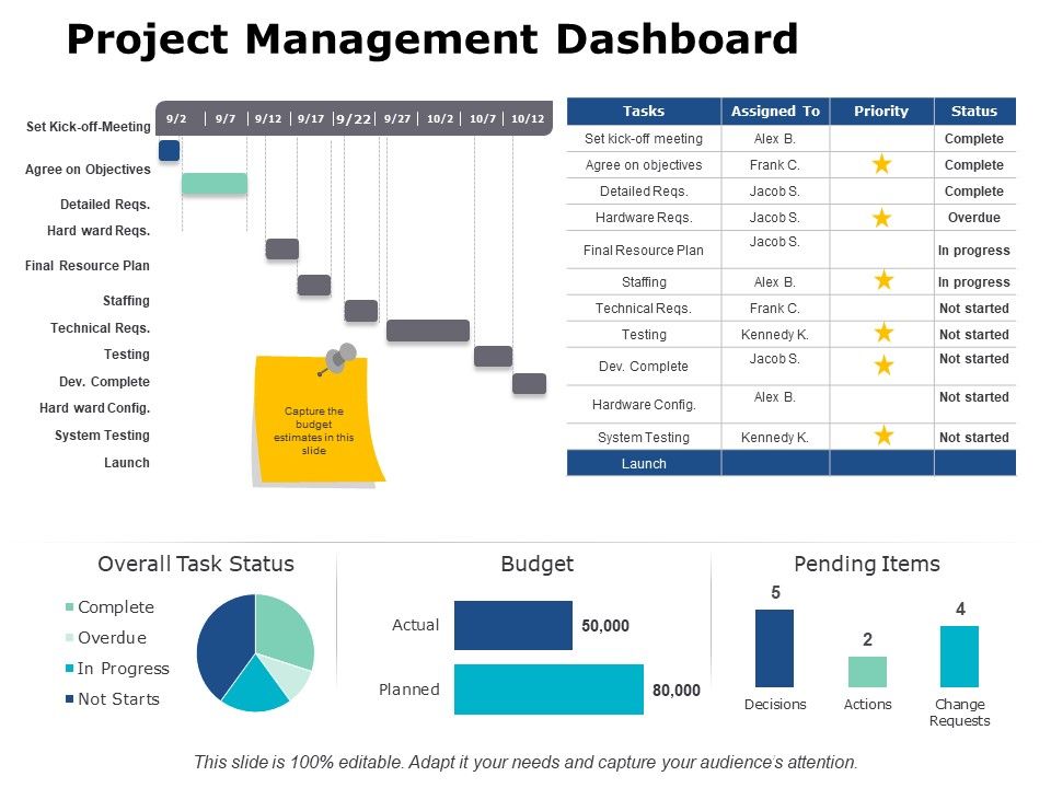 Project_Management_Dashboard_Ppt_PowerPoint_Presentation_Outline_Designs_Slide_1.jpg