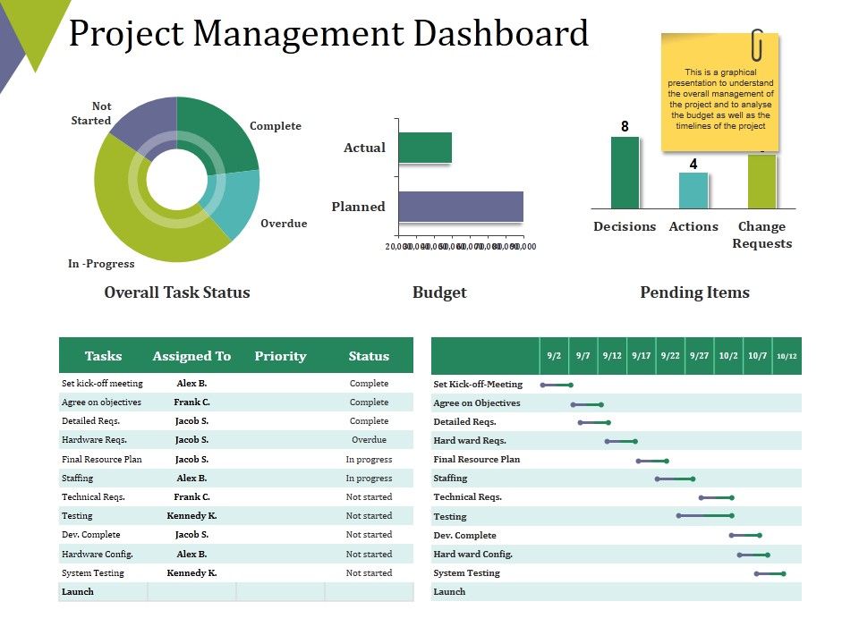 Project_Management_Dashboard_Ppt_PowerPoint_Presentation_Outline_Summary_Slide_1.jpg