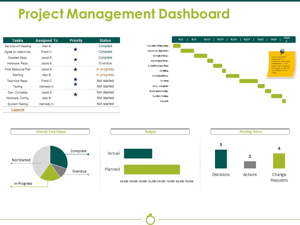 Project_Management_Dashboard_Ppt_PowerPoint_Presentation_Portfolio_Portrait_Slide_1.jpg