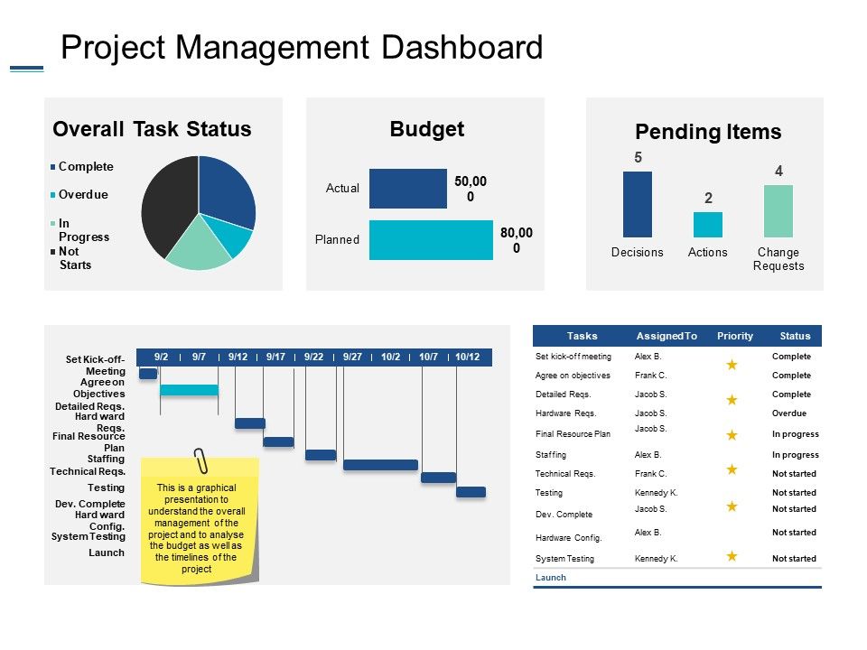 Project_Management_Dashboard_Ppt_PowerPoint_Presentation_Professional_Images_Slide_1.jpg