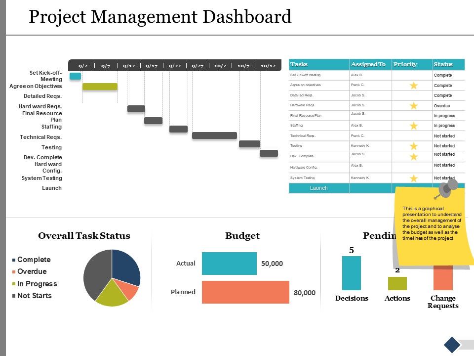 Project_Management_Dashboard_Ppt_PowerPoint_Presentation_Slides_Files_Slide_1.jpg
