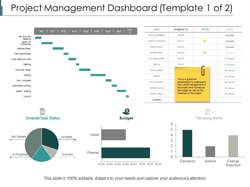 Project_Management_Dashboard_Ppt_PowerPoint_Presentation_Slides_Styles_Slide_1.jpg