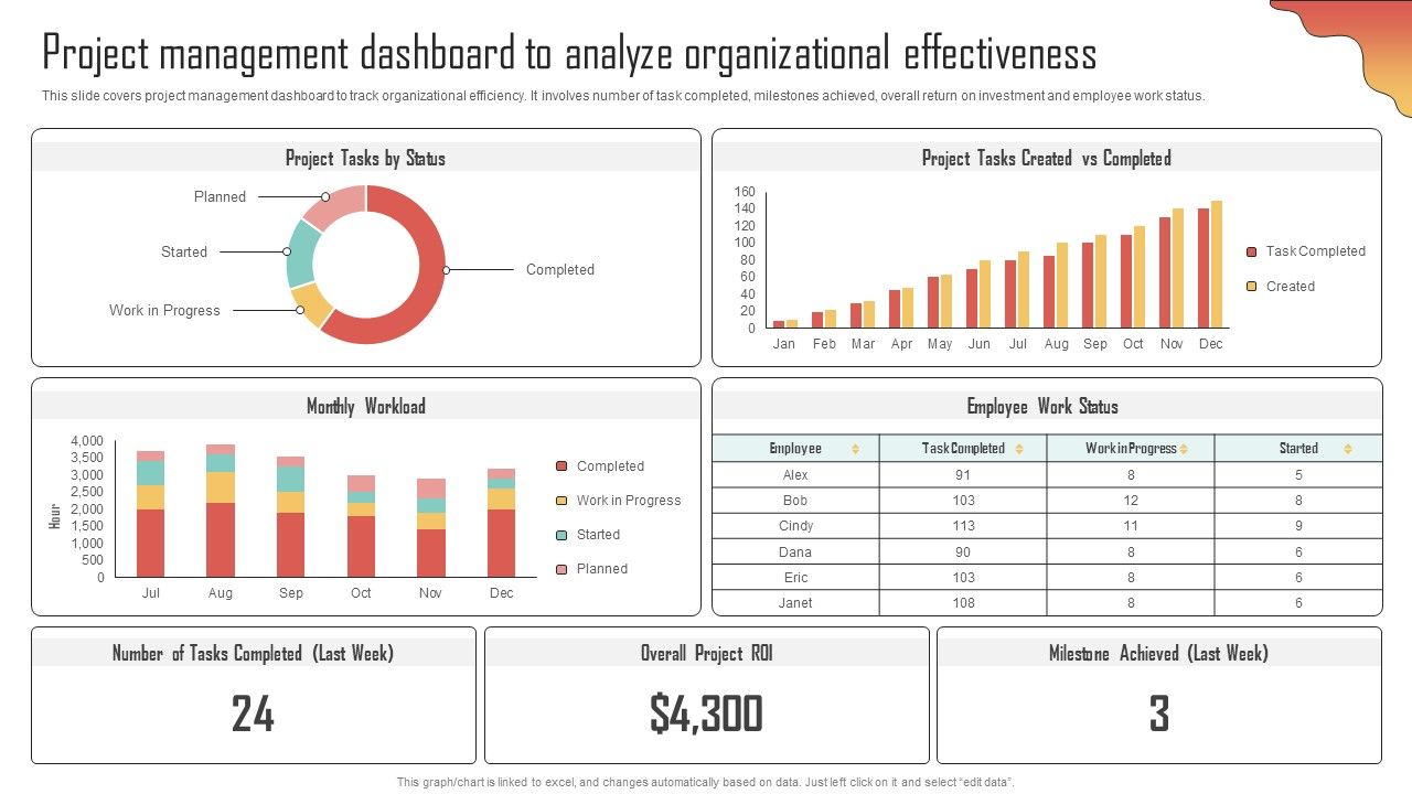 Project_Management_Dashboard_To_Analyze_Enhancing_Organization_Productivity_By_Implementing_Infographics_PDF_Slide_1.jpg