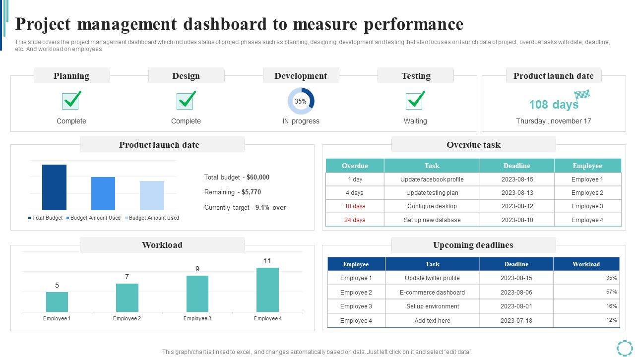 Project_Management_Dashboard_To_Measure_Performance_Strategies_To_Enhance_Project_Lifecycle_Themes_PDF_Slide_1.jpg