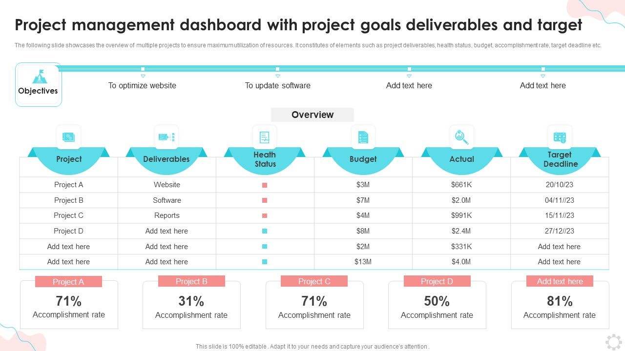 Project_Management_Dashboard_With_Project_Goals_Deliverables_And_Target_Ppt_PowerPoint_Presentation_Summary_Demonstration_PDF_Slide_1.jpg