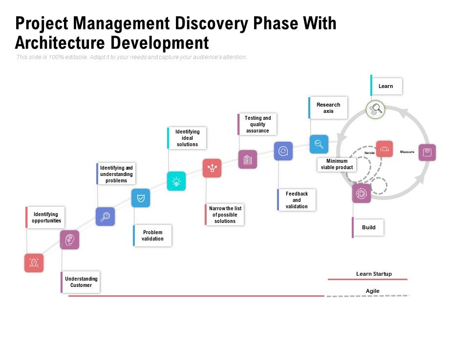 Project_Management_Discovery_Phase_With_Architecture_Development_Ppt_PowerPoint_Presentation_Ideas_Show_PDF_Slide_1.jpg