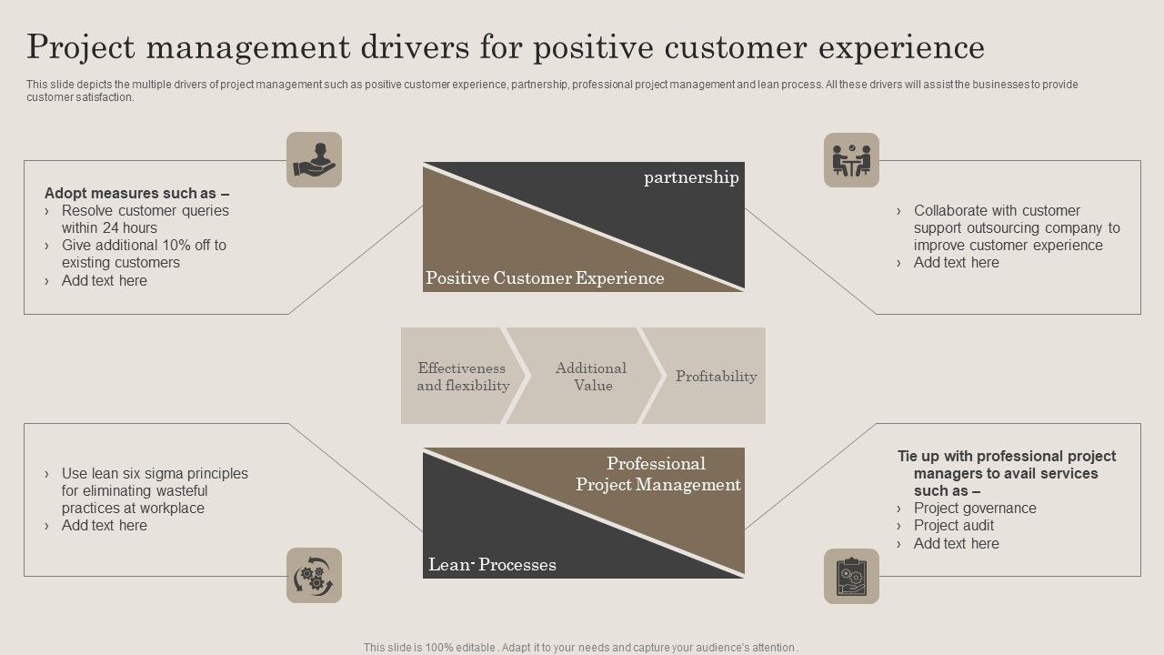 Project_Management_Drivers_For_Positive_Customer_Experience_Ppt_PowerPoint_Presentation_File_Outline_PDF_Slide_1.jpg