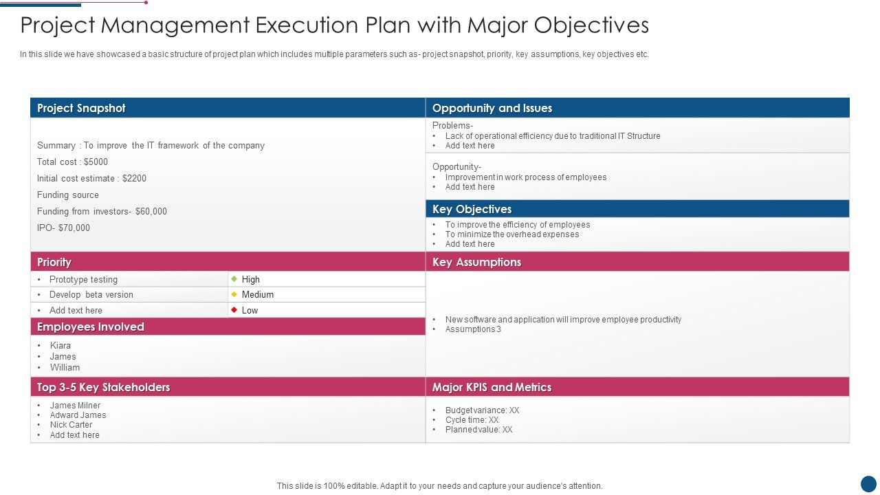 Project_Management_Execution_Plan_With_Major_Objectives_Formats_PDF_Slide_1.jpg