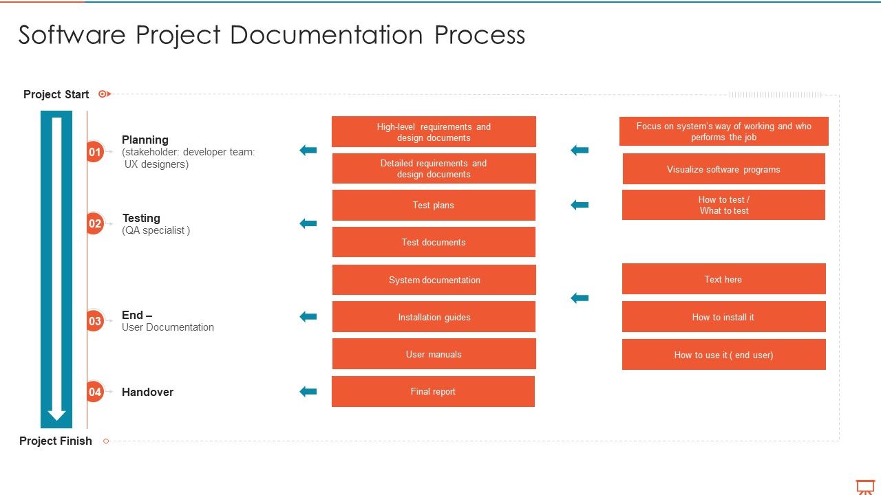 Project_Management_Experts_Required_Reports_Software_Project_Documentation_Process_Themes_PDF_Slide_1.jpg