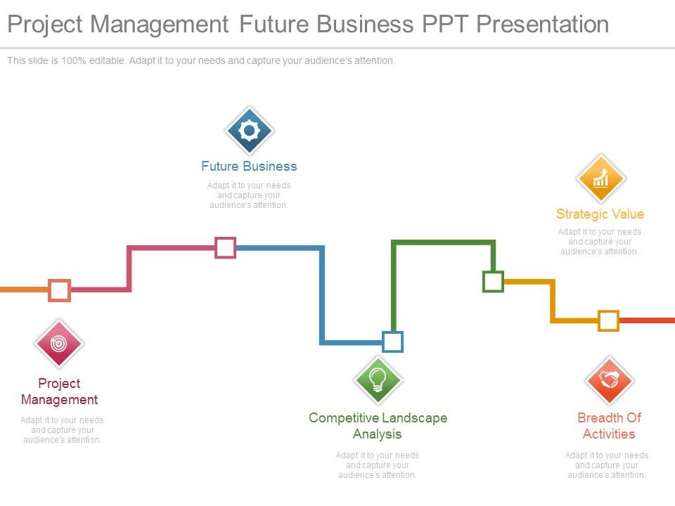 Project_Management_Future_Business_Ppt_Presentation_1.jpg