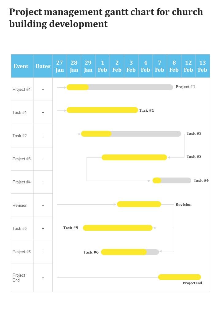 Project Management Gantt Chart For Church Building Development One Pager Sample Example Document Slide01