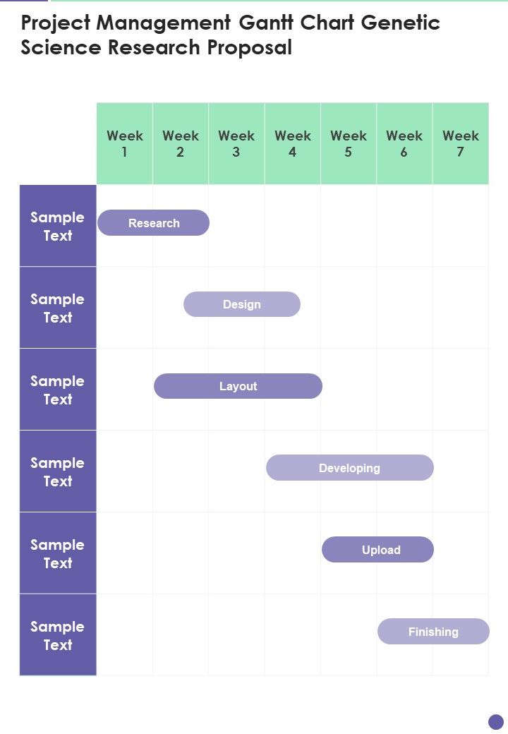 Project Management Gantt Chart Genetic Science Research Proposal One Pager Sample Example Document Slide01