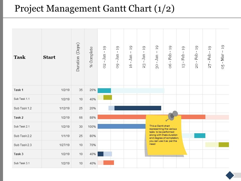 Project_Management_Gantt_Chart_Ppt_PowerPoint_Presentation_Summary_Images_Slide_1.jpg