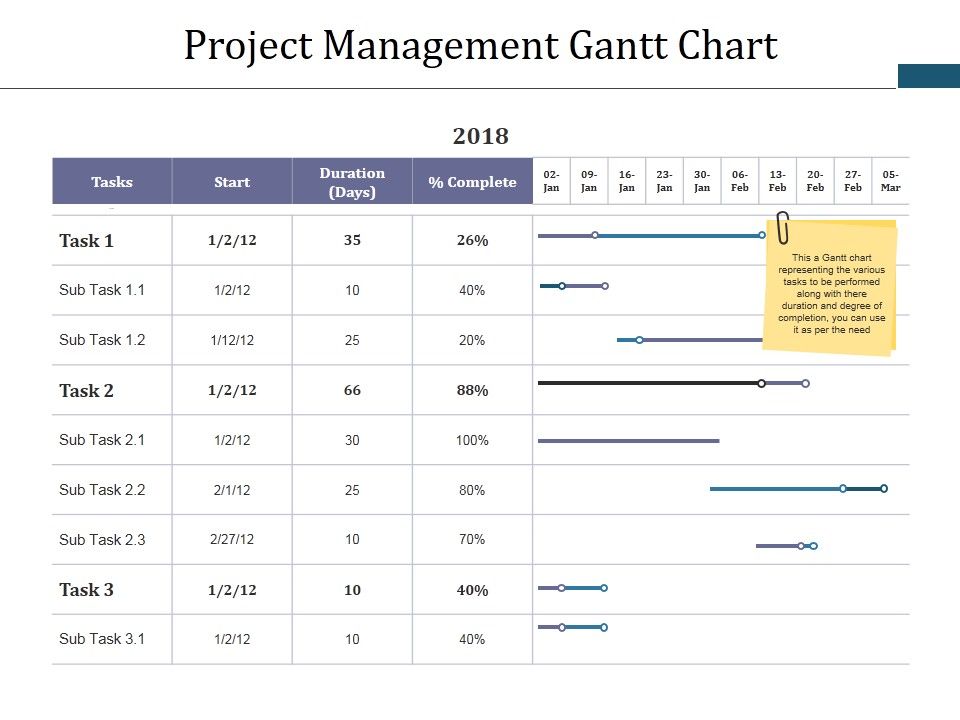 Project_Management_Gantt_Chart_Template_1_Ppt_PowerPoint_Presentation_Infographics_Tips_Slide_1.jpg