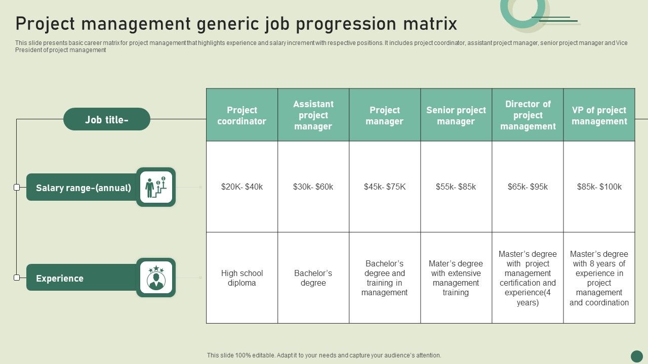 Project_Management_Generic_Job_Progression_Matrix_Background_PDF_Slide_1.jpg
