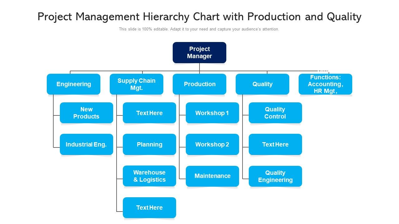Project_Management_Hierarchy_Chart_With_Production_And_Quality_Ppt_PowerPoint_Presentation_Outline_Templates_PDF_Slide_1.jpg