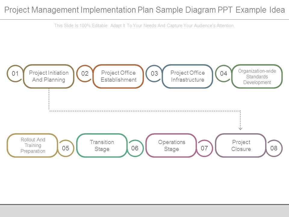 Project_Management_Implementation_Plan_Sample_Diagram_Ppt_Example_Idea_1.jpg