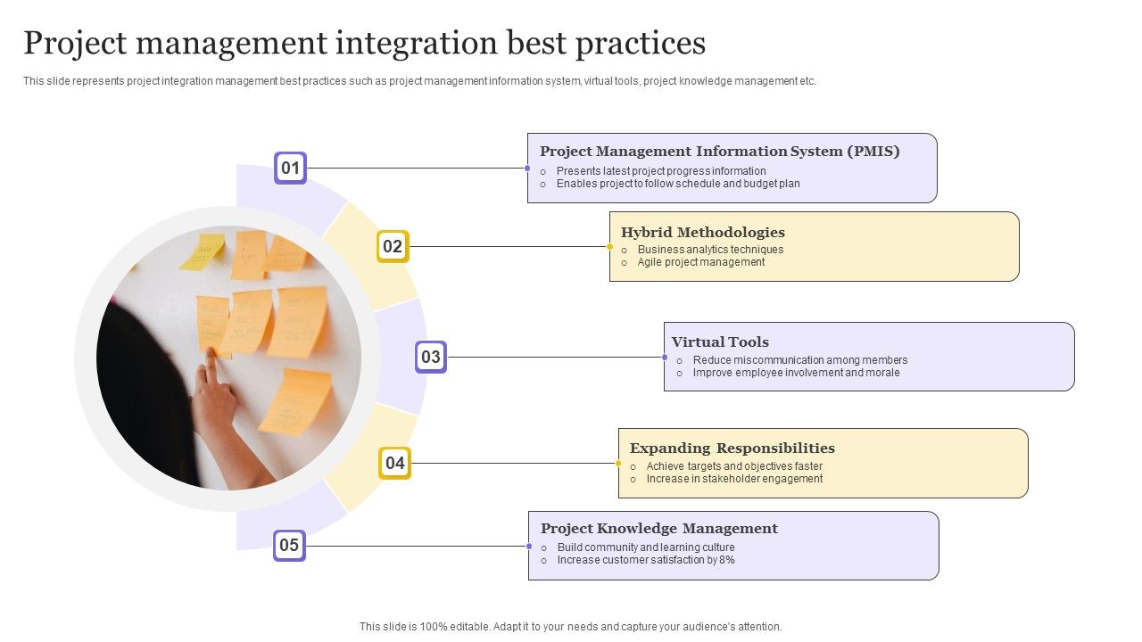 Project_Management_Integration_Best_Practices_Ppt_Ideas_Graphic_Tips_PDF_Slide_1.jpg