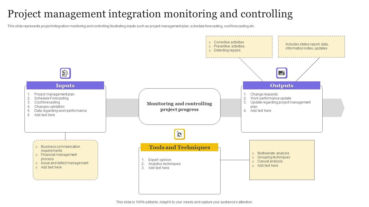 Project_Management_Integration_Monitoring_And_Controlling_Ppt_Pictures_Aids_PDF_Slide_1.jpg