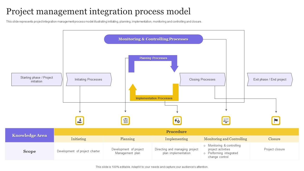 Project_Management_Integration_Process_Model_Ppt_Icon_Summary_PDF_Slide_1.jpg