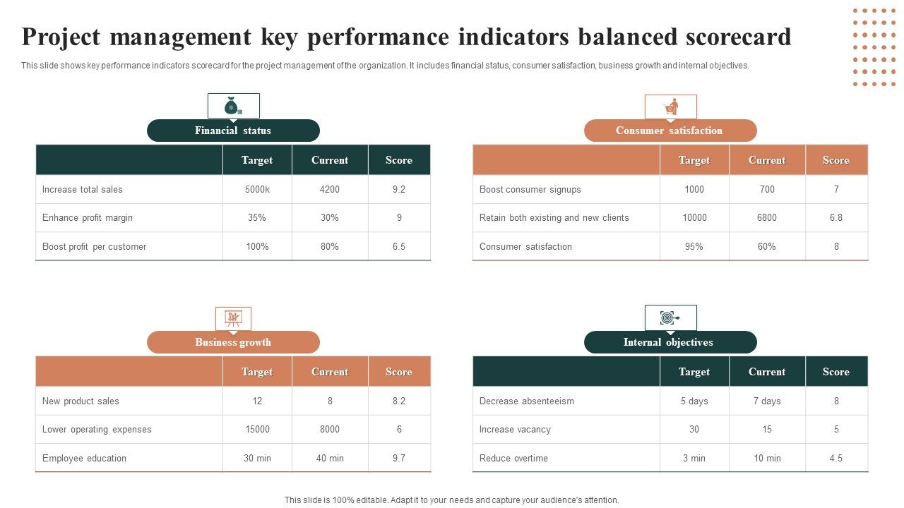 Project_Management_Key_Performance_Indicators_Balanced_Scorecard_Introduction_PDF_Slide_1.jpg