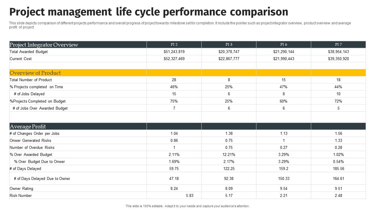 Project_Management_Life_Cycle_Performance_Comparison_Mockup_PDF_Slide_1.jpg