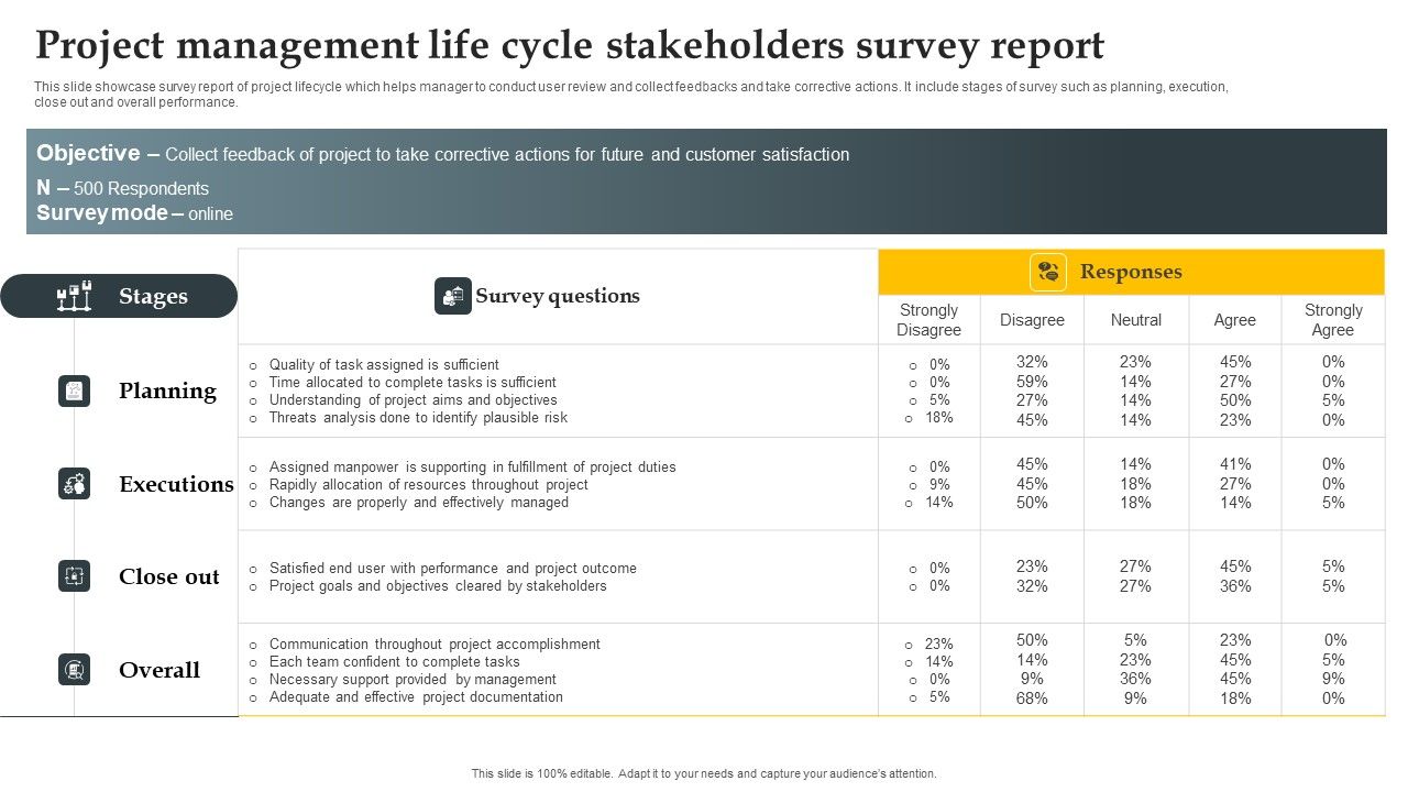 Project_Management_Life_Cycle_Stakeholders_Survey_Report_Formats_PDF_Slide_1.jpg